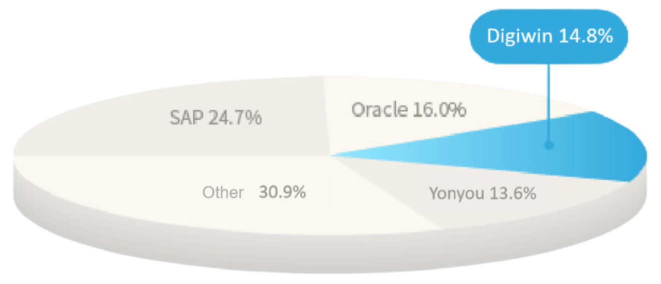BLUE_MARKETSHARE
