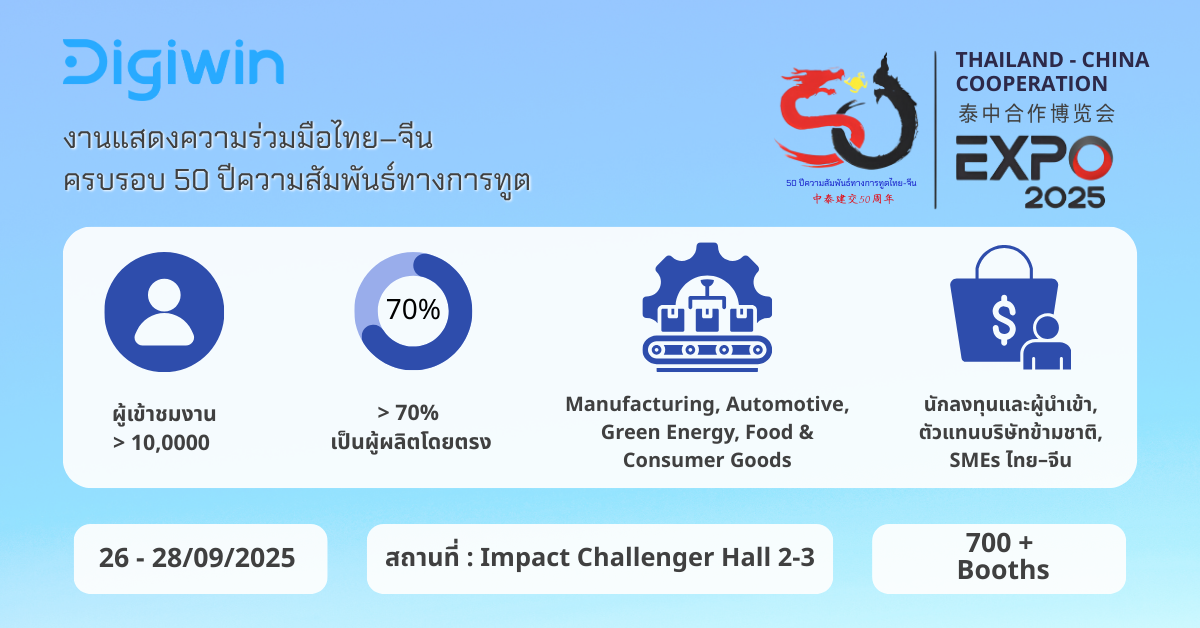 Thailand - China Cooperation Expo 2025