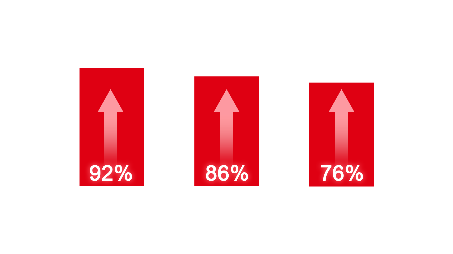 Beneficial-Results-After-Implemented-SFT