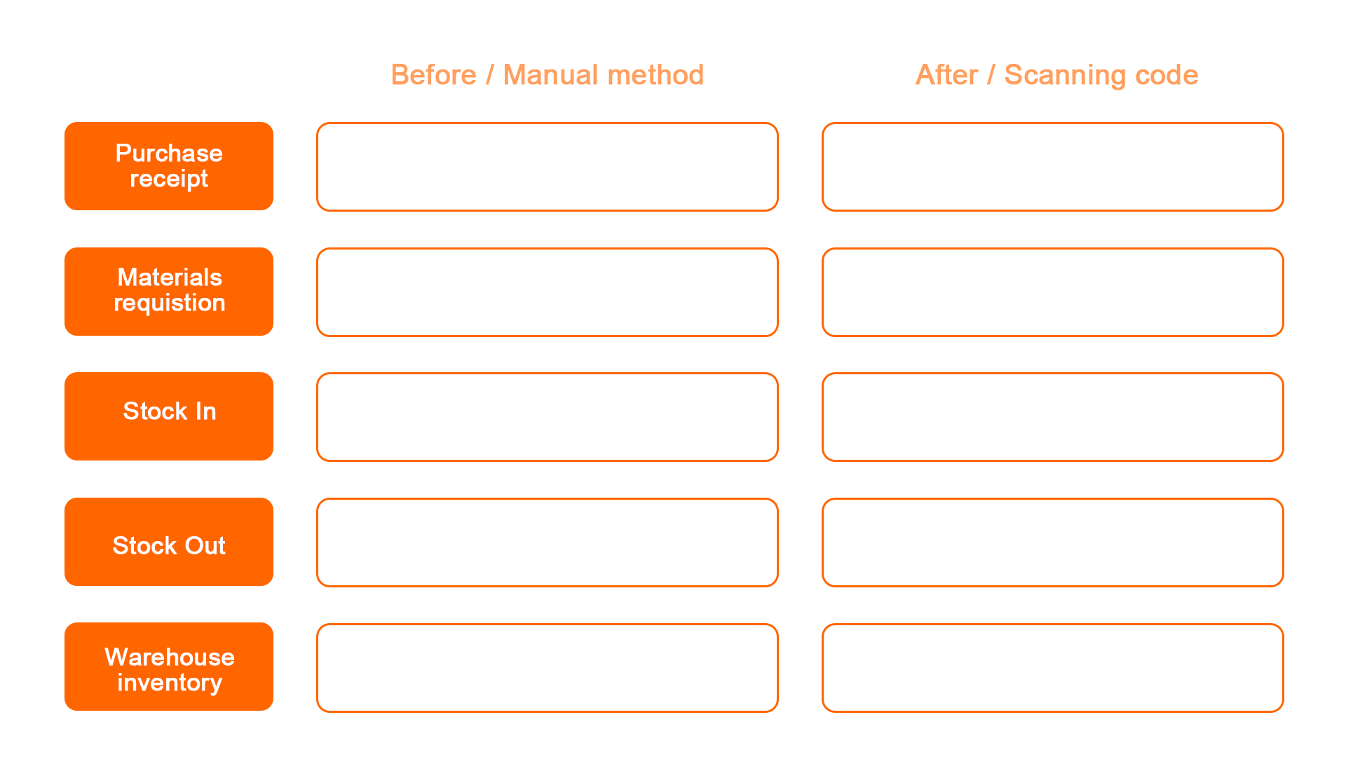 Benefits-of-Smart-Logistics-Application
