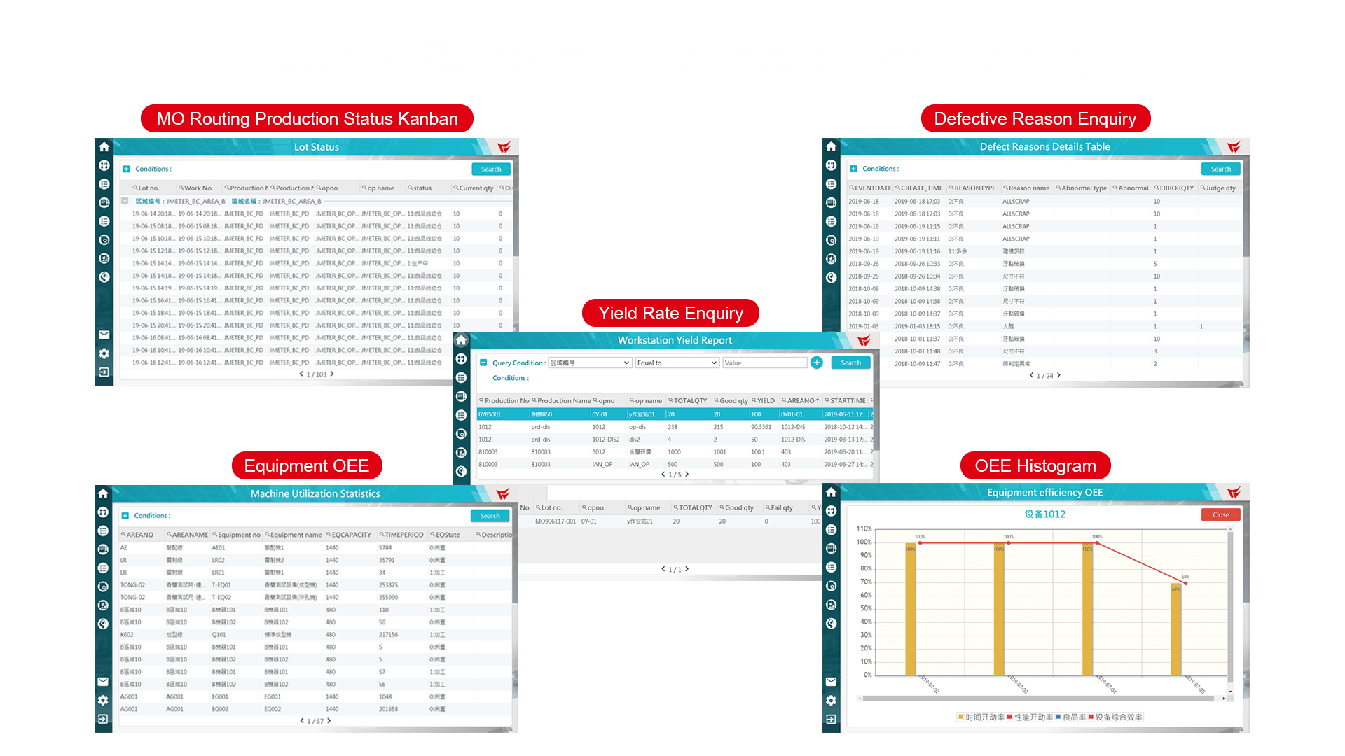 Factory-Workshop-Information-Monitoring
