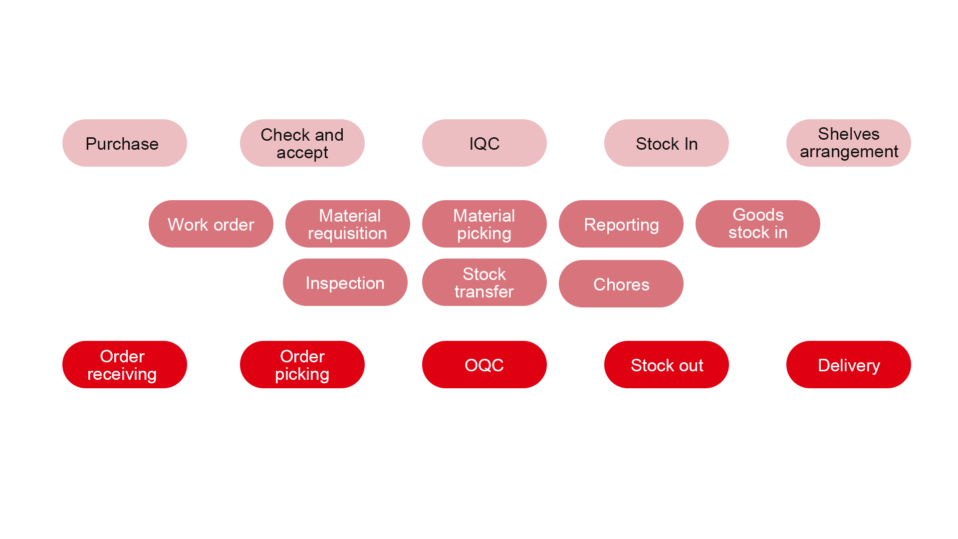 In-and-Out-process-in-the-factory