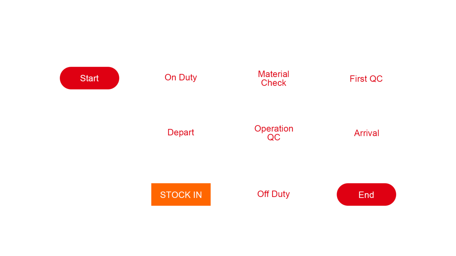 Production-Operator-Perform-MES-Procedure-1536x864
