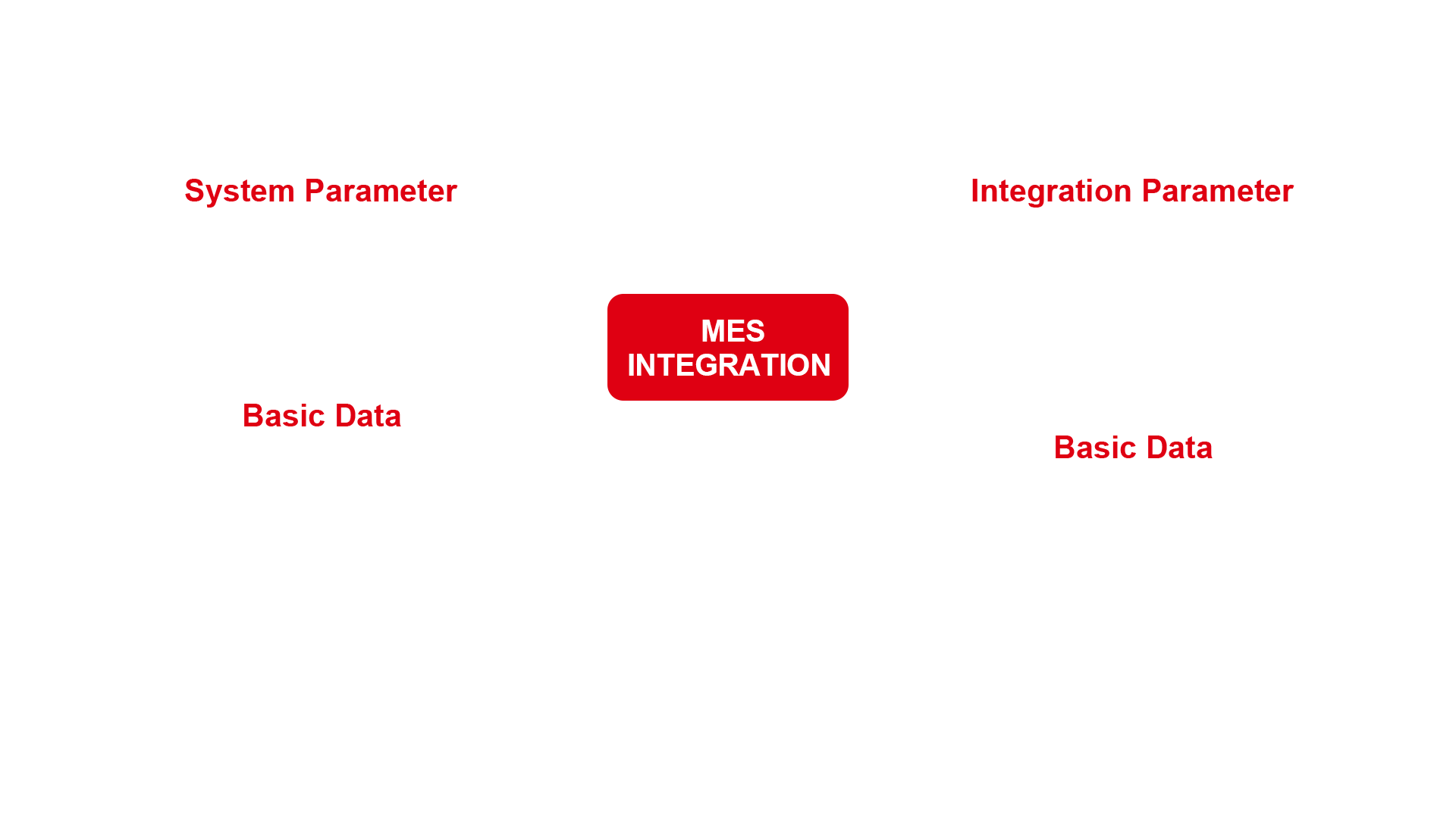 QAD-sMES-Integration-2